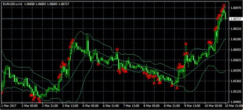 Click on the automated trading assistant below. mql4 - EA create multiple instances of Custom Indicators ...