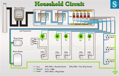 4 rooms 2 sockets per room (8 double sockets total). ND_9524 Residential Electrical Wiring Types Electrical Circuits In House Schematic Wiring