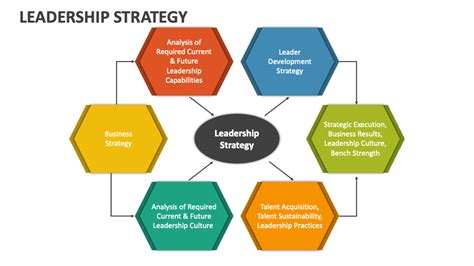 Leadership Strategy Powerpoint Presentation Slides Ppt Template