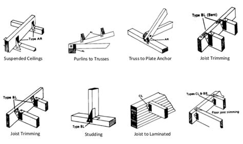 Truss Clips And Framing Anchors In Timber Roof Construction