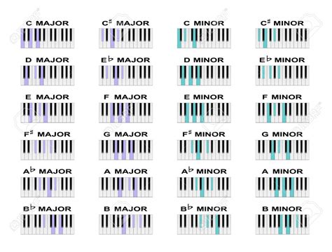 Piano Chord Diagrams For Standard Major And Minor Chords Affiliate
