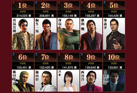 A guide to the Yakuza game franchise — with a twist | by Maddie Fritjof