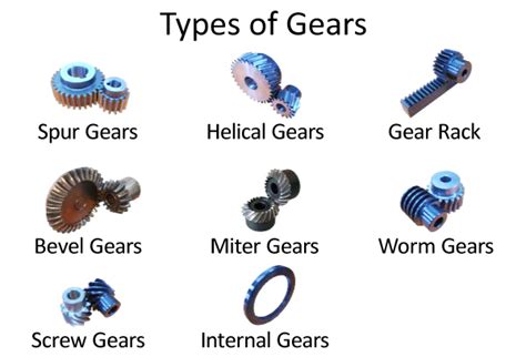 Types Of Gears Khk Gears