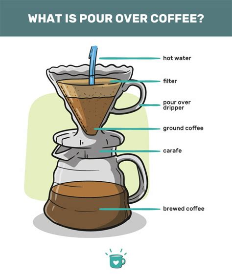 The Guide To Pour Over Coffee Grind Size And Brewing Tips