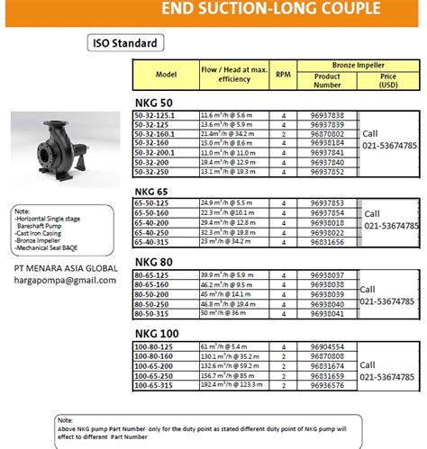 250 watt daya input start : HARGA POMPA GRUNDFOS : April 2013