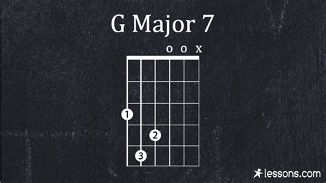 The 10 Best Jazz Guitar Chords Charts Chord Progressions And More
