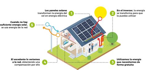 Hogar Solar Contigo Energía