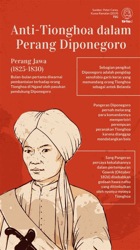 Biografi Singkat Pahlawan Pangeran Diponegoro Lakaran
