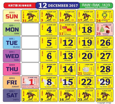 Pegawai negeri sipil yang sakit selama 1. Pusat Sumber: Kalendar Bulan Disember 2017