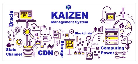 Kaizen An Introduction To Kaizen Management System