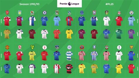 Kits From The 25 Premier League Seasons Premier League Premier