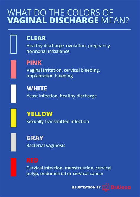 discharge color chart