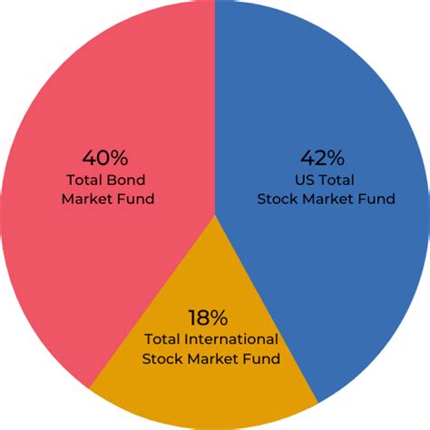 10 Diversified Investment Portfolio Examples To Consider Calculated Self