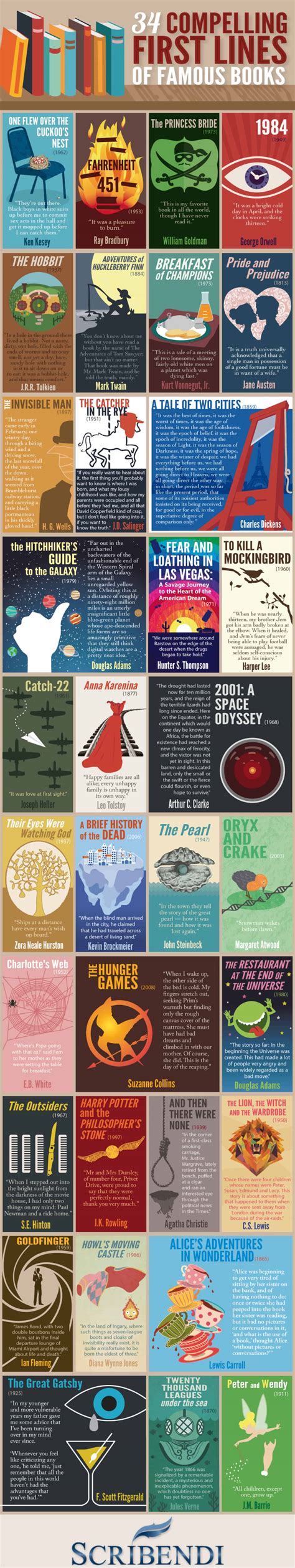 The Opening Lines Of The Worlds Most Famous Books Daily Infographic