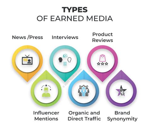 What Is Earned Media Definition Attribution Best Practices With Examples Spiceworks