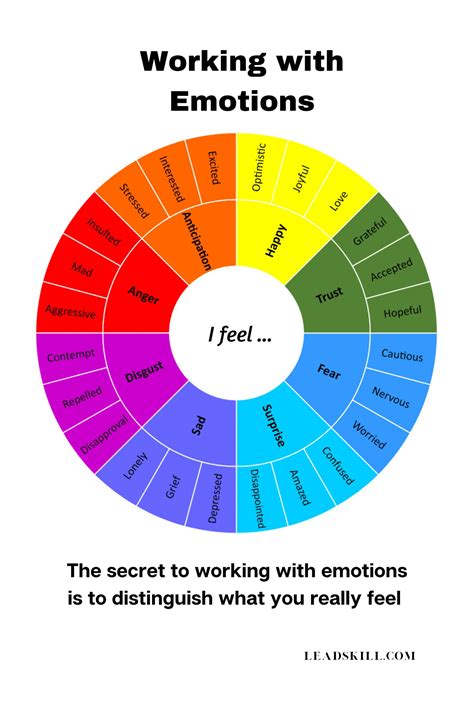 Working With Emotions Wheel 32 Emotions For Working With Emotional