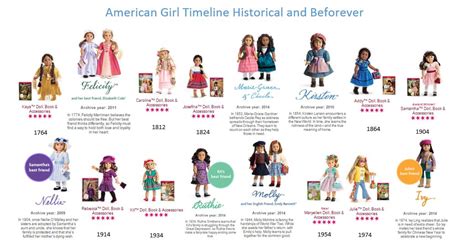 the mysterious toy collector timeline of the historical and beforever american girls