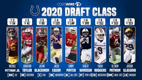 2020 Nfl Draft Grading All 9 Indianapolis Colts Picks