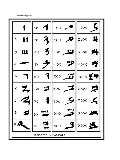 Números Egipcios