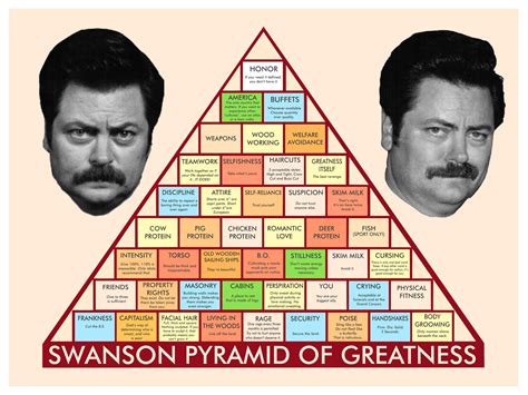 Ron swanson parks and recreation pyramid of greatness printed shoulder tote bag. Parks And Recreation Wallpapers - Wallpaper Cave
