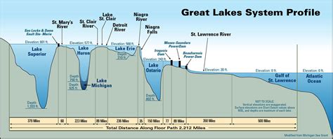 World Maps Library Complete Resources Lake Michigan Maps And Depths
