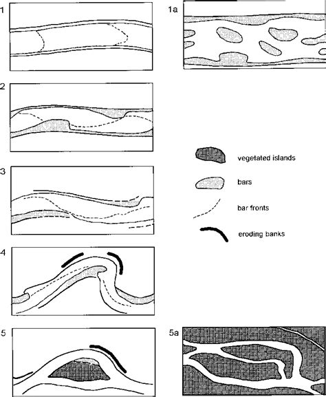 Pdf Types Of River Channel Patterns And Their Natural Controls