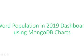 World Population Chart Using MongoDB Charts Devpost