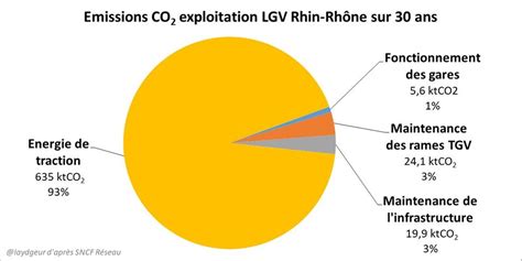 Co2 tons emission per capita germany vs france comparison. Train vs Avion : construction des lignes et CO2 - laydgeur