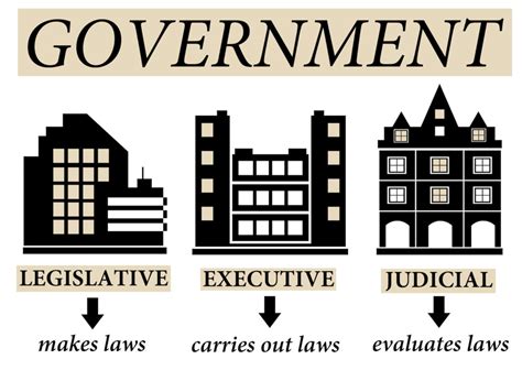 What Are The Three Branches Of Government Teachhub