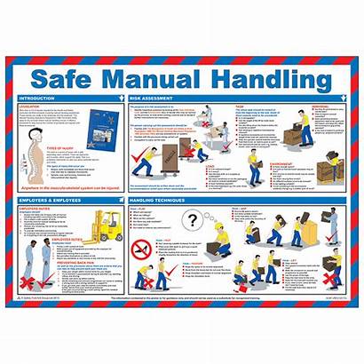 Handling Manual Poster Safe