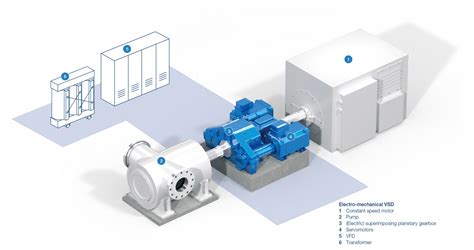 Save Energy And Costs With Vsds Pumps And Systems