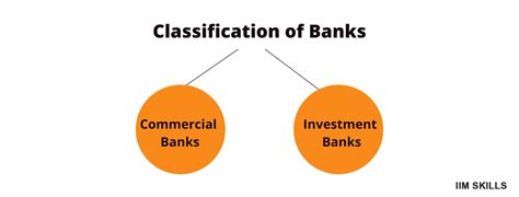 Classification Of Banks