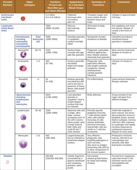 173 Cellular Defenses Biology Libretexts