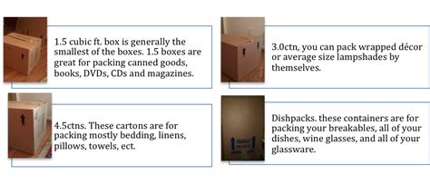 Moving Boxes How To Determine What Size Boxes You Need For Packing