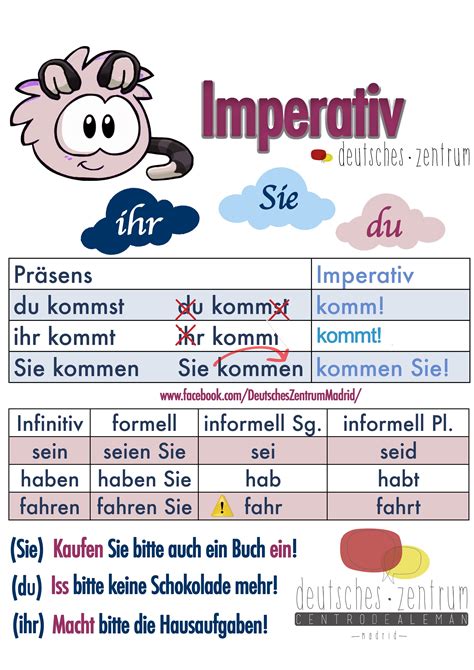 Imperativ Deutsch Wortschatz Grammatik German Alemán Daf Vocabulario