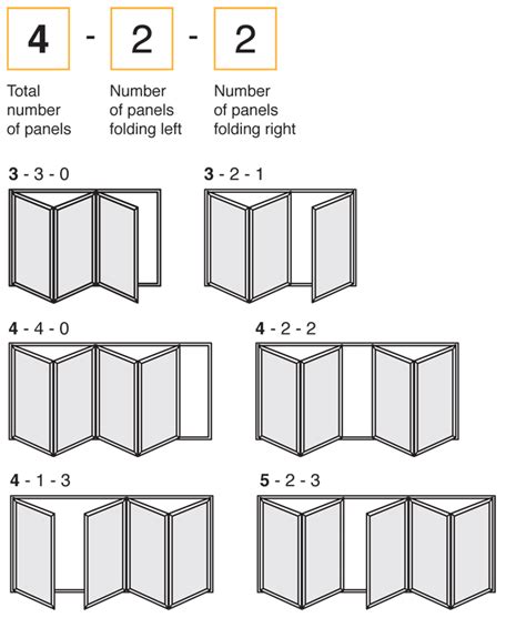 Bifold Door Size Chart