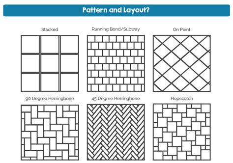 Tile Layout Styles