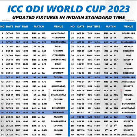 Icc 2023 World Cup Schedule India 2023