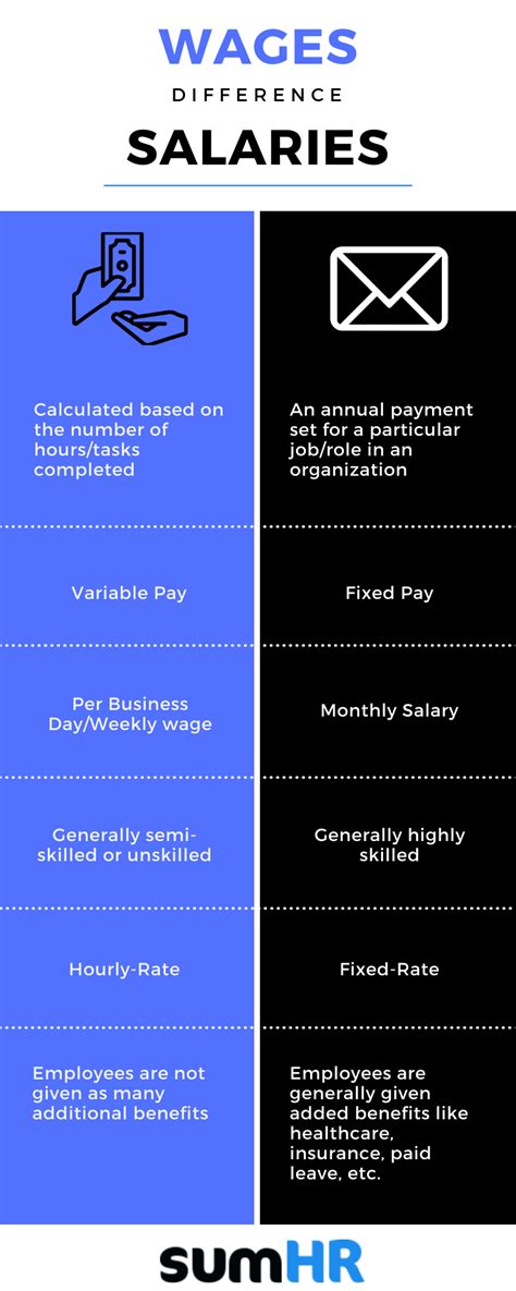 What Are Wages Difference Between Wage And Salary In 2022 With Table