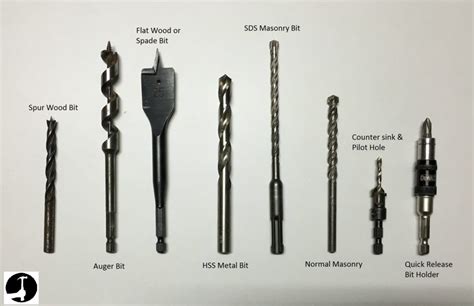 What Are Standard Drill Bit Sizes