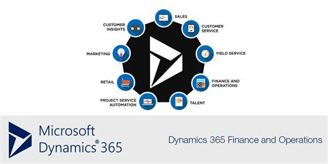 Learn About Dynamics 365 Finance Operations For Manuf