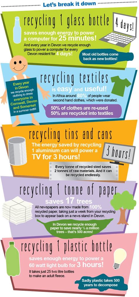 Some Facts About Recycling Infographic Recycling Information