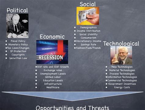 External factors that impact your. 2. PEST analysis - Envisioning Strategy