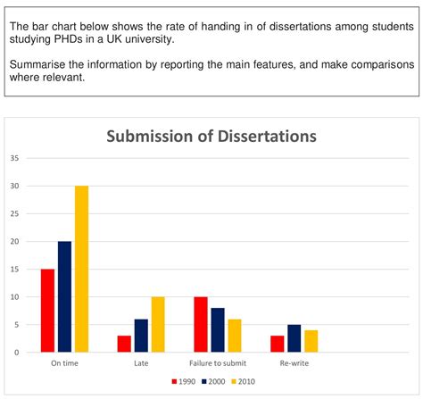 Ielts Bar Chart Question Writing Task Ielts Writing Ielts Writing My XXX Hot Girl