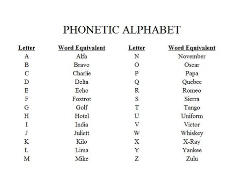 The german spelling alphabet helps you spell out words over the phone and radio with code words such as anton, rger, berta, etc. Amazon Com Alpha Bravo Charlie Art Print 60 Colours 3 Sizes