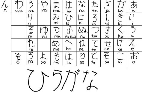 Hiragana Chart By Shirokuro Chan On Deviantart Learn