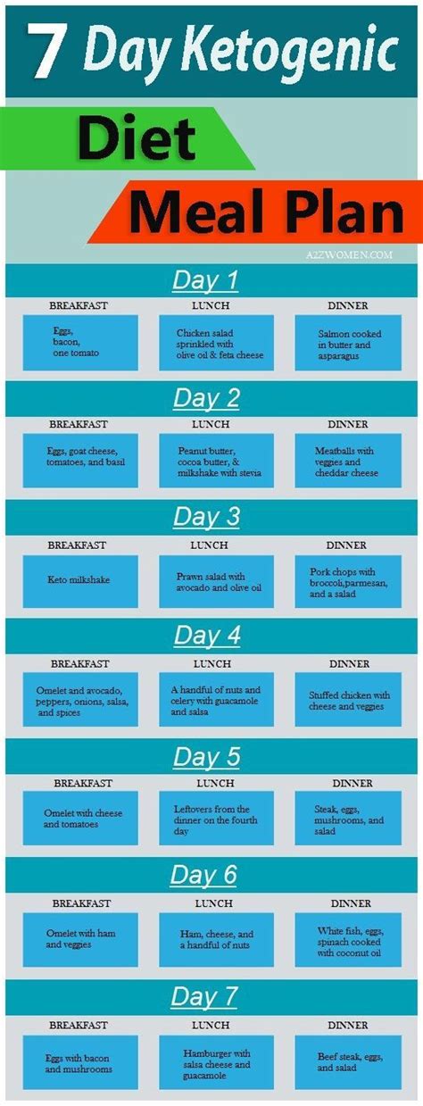 Follow the keto diet plan for at least a month before deciding to quit and you'll definitely see the results. 7-Day Ketogenic Diet Meal Plan. | Ketogenic diet plan ...