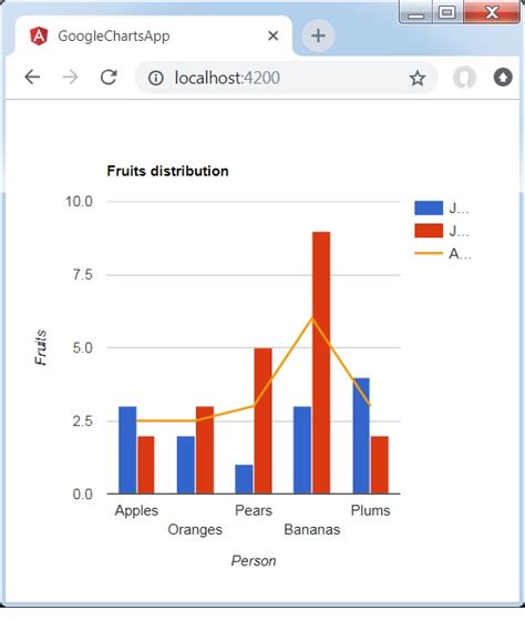 Stacked Bar Chart In Angular 8 Normanabidin