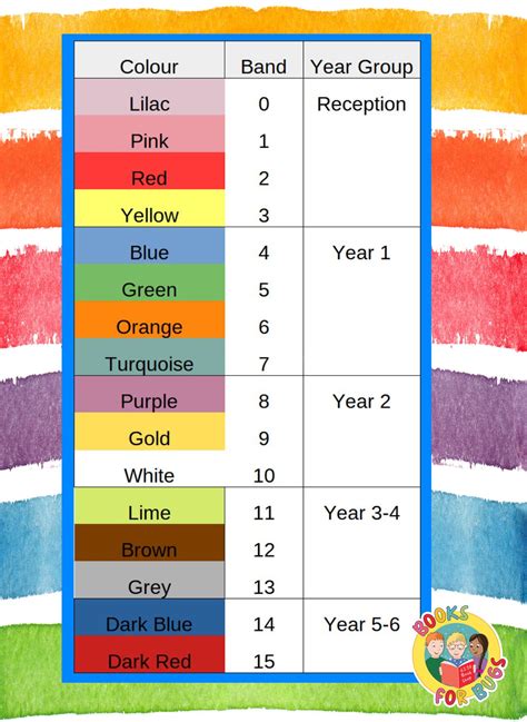 Guide To Colour Book Bands