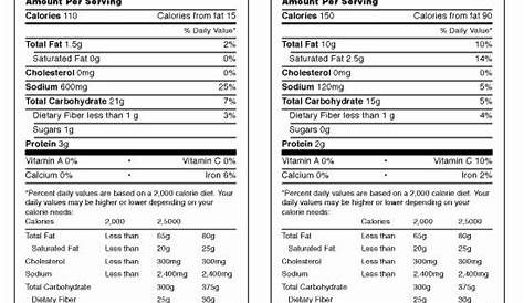 Nutrition Label Worksheet Answer Key Doritos Commercials - Jay Sheets